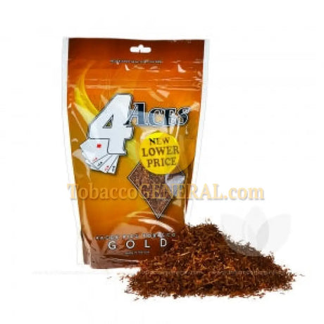 global tobacco market share Tobacco Market global tobacco market share Tobacco Market